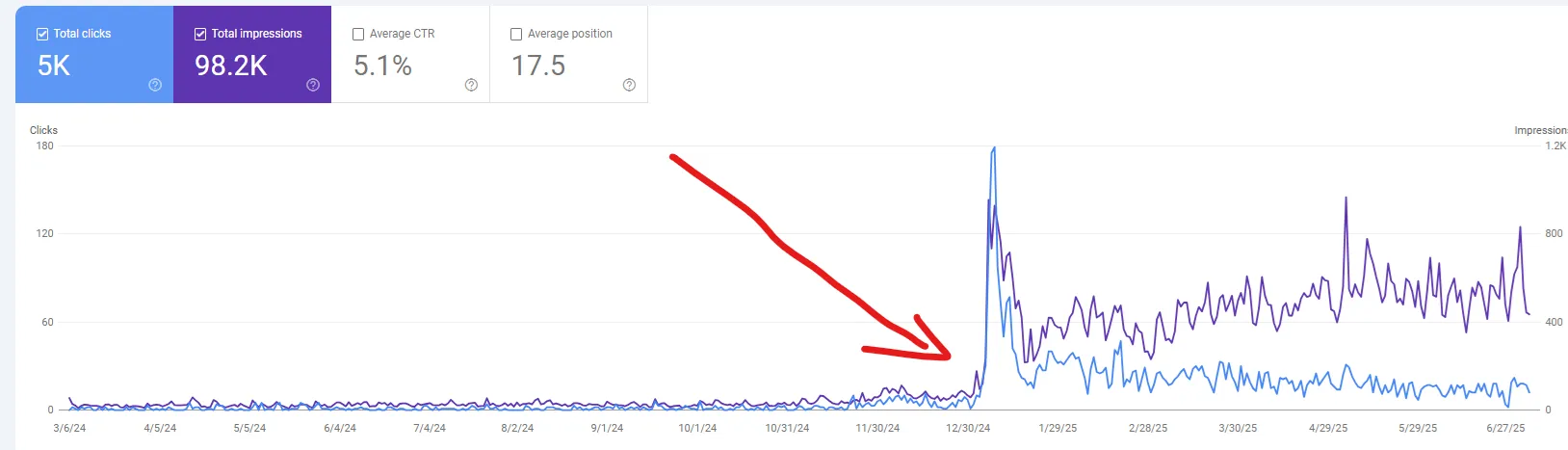 SEO optimalizált weboldal készítés Vértesszőlős - keresőmotor optimalizálás és online láthatóság növelés